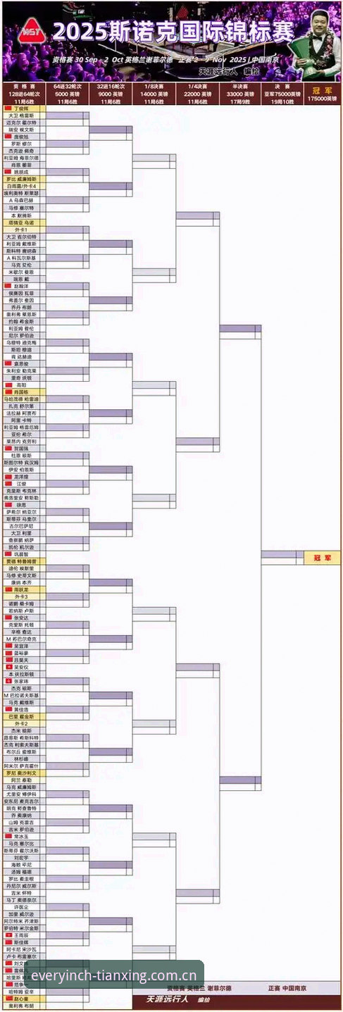 顶级球员数据查询教程：从威尔逊退赛事件看斯诺克资讯平台的正确用法